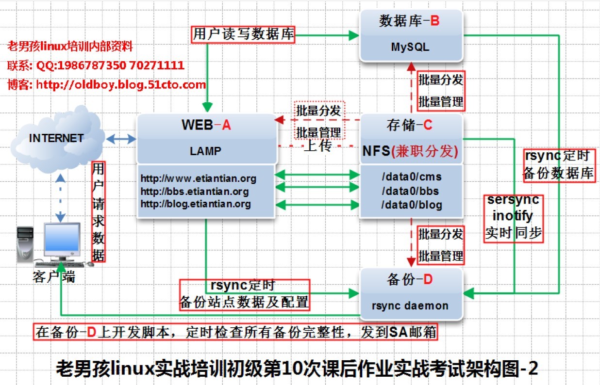 it运维外包_服务器运维外包_服务器运维外包