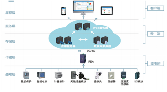 it运维外包_服务器运维外包_服务器运维外包