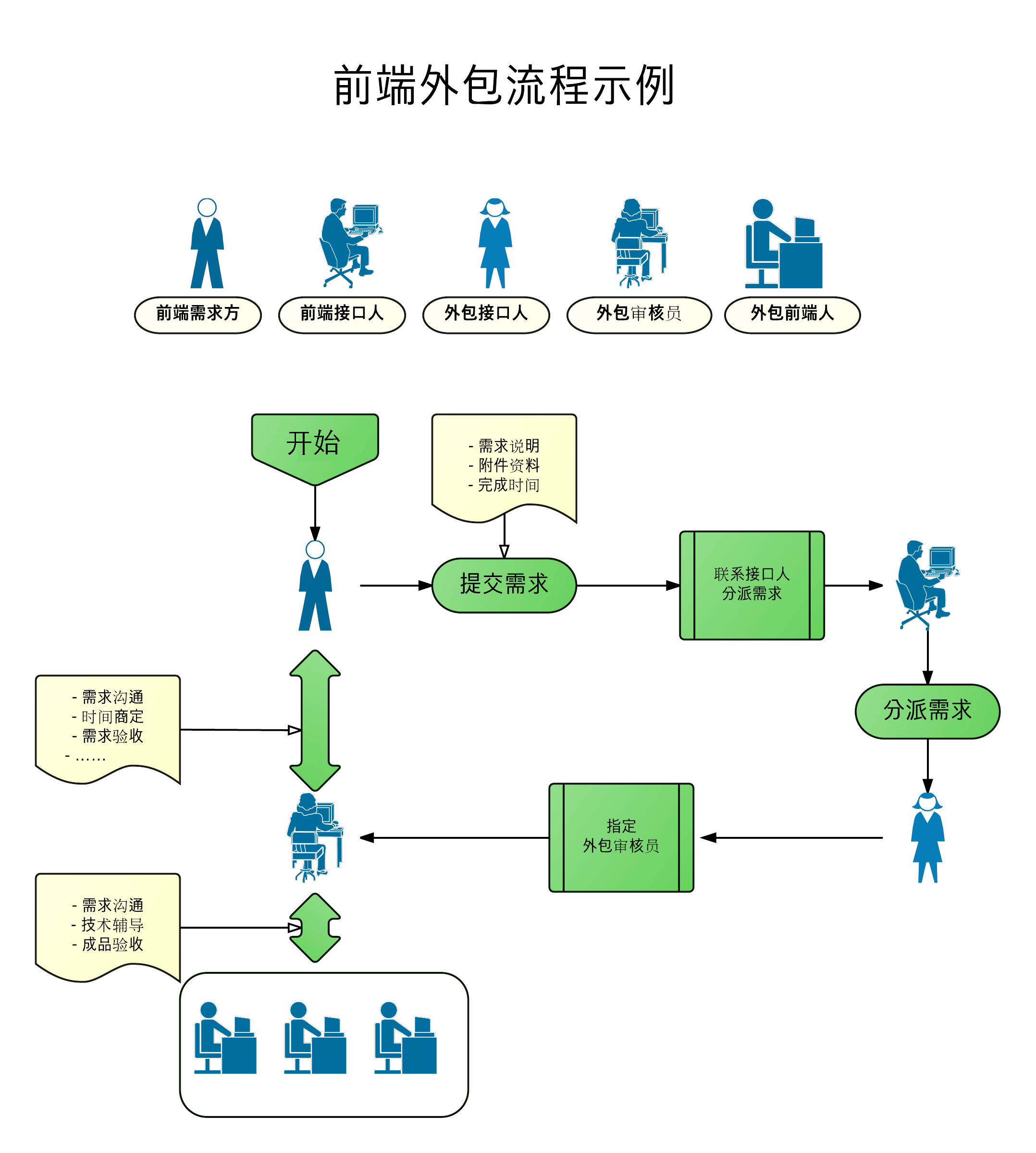 it外包_it技能外包_北京it外包