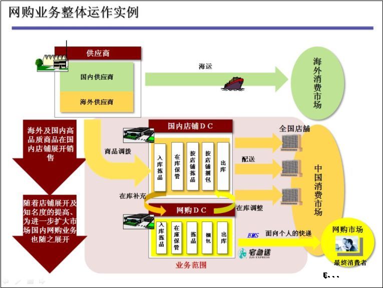 it外包_it技能外包_北京it外包