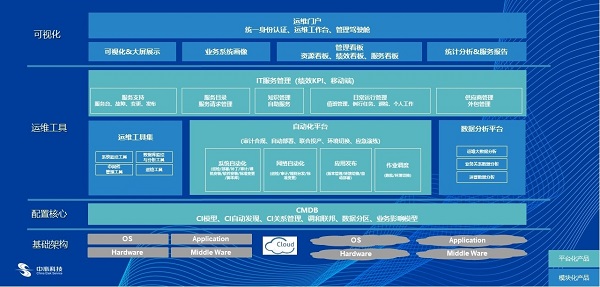 服务器运维技术_运维服务管理体系建设方案_数据中心运维服务解决方案 下载