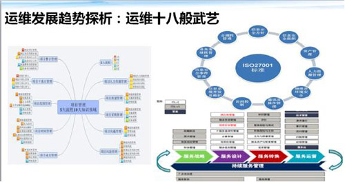 服务器运维技术_数据中心运维服务解决方案 下载_运维服务管理体系建设方案