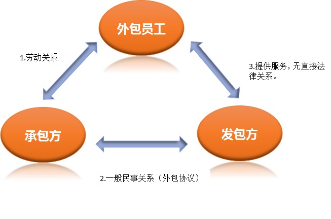 青岛it外包_it服务外包_it外包市场分析及营销模式探讨