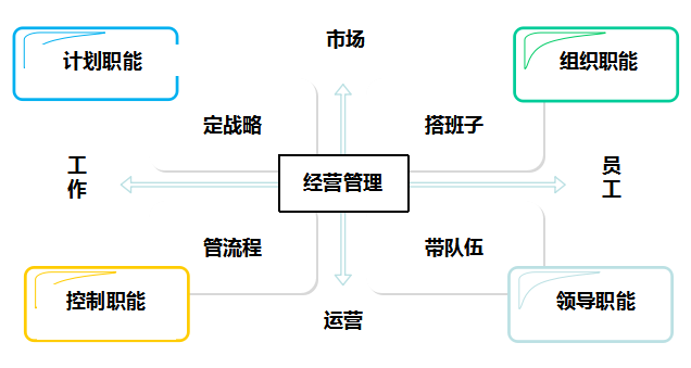 it人员的职业规划_it技术人员_it人员