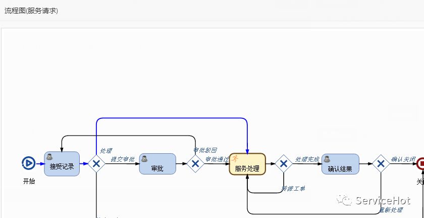 服务器运维_视频会议系统运维服务_数据中心运维服务解决方案 下载