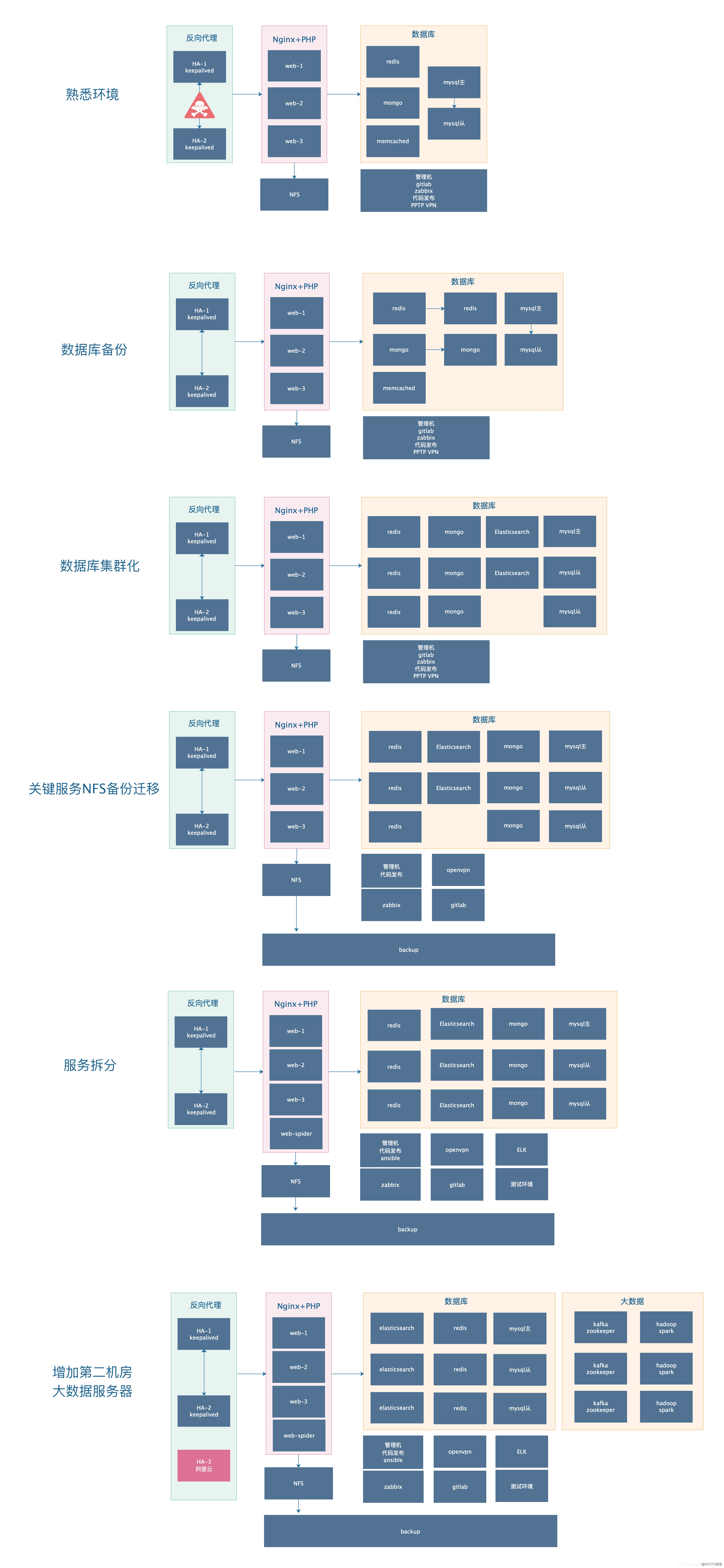 it技能学校_it技能_简历it技能怎么写