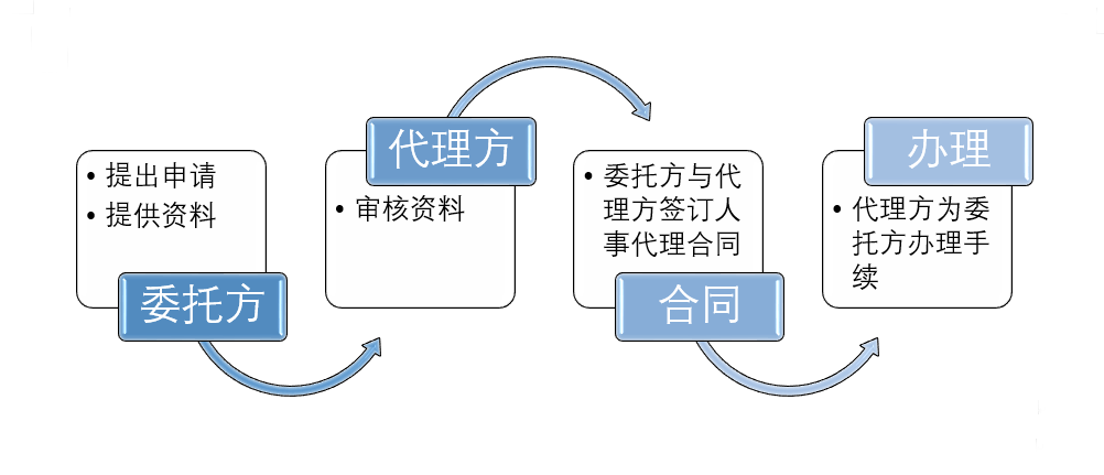 乙方公司是外包公司吗_怎么看公司是不是外包公司_pc外包公司