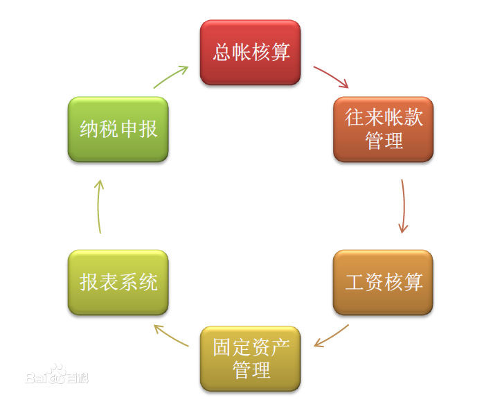 公司it外包_北京it外包服务公司选北京信诚xcitbm便宜_it外包