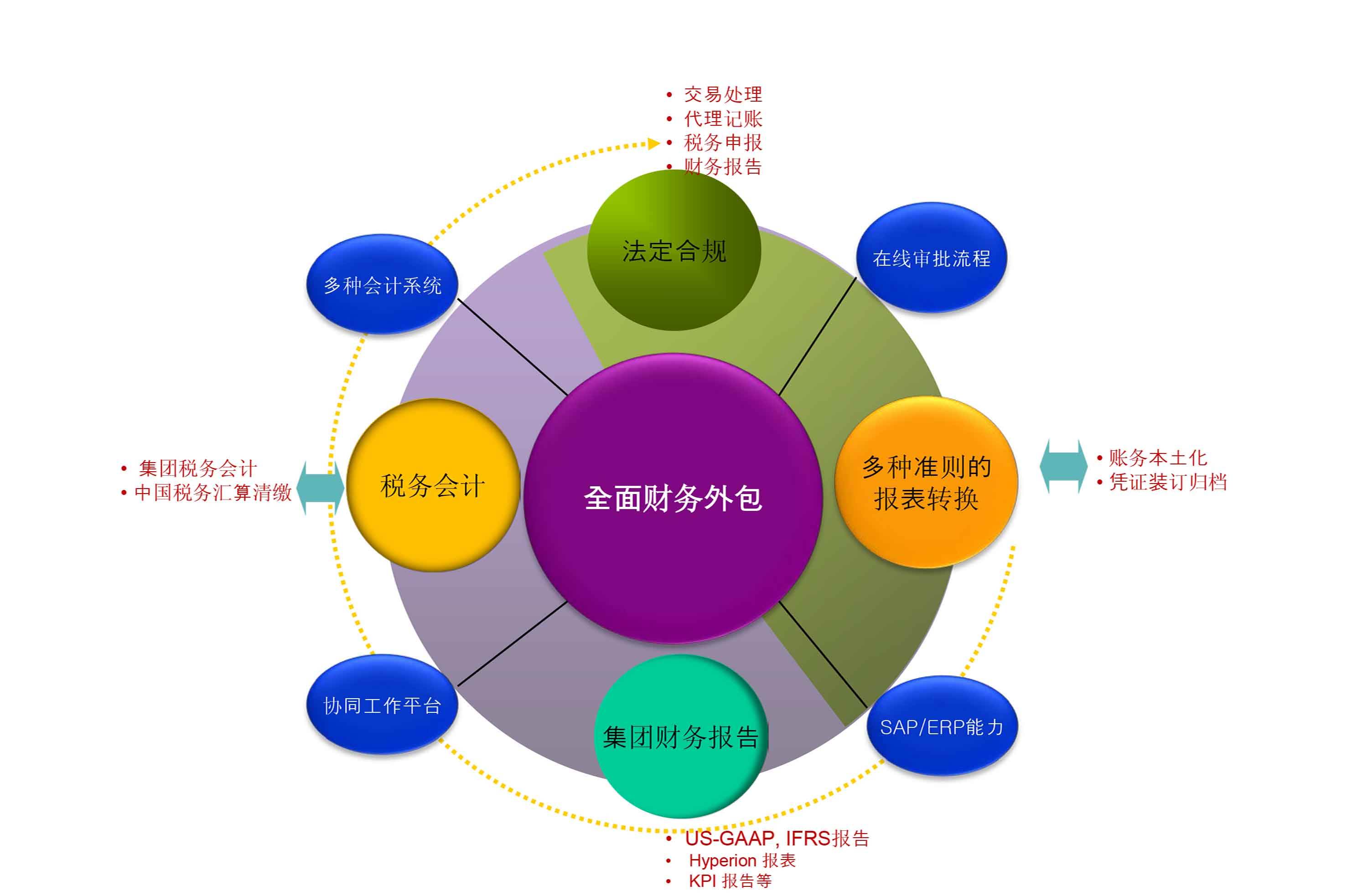 公司it外包_it外包_北京it外包服务公司选北京信诚xcitbm便宜