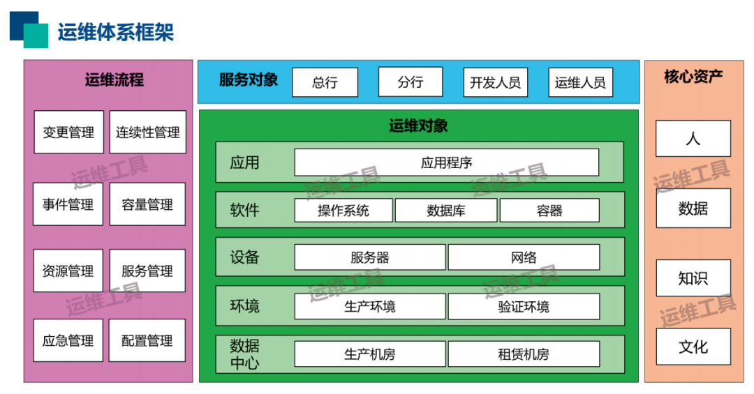 实战 | 运维的转型与精进