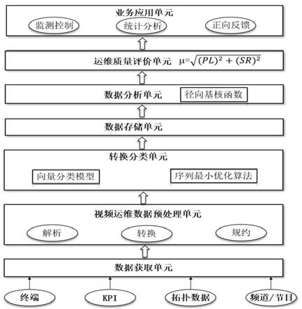 智能视频运维管理系统的制作方法