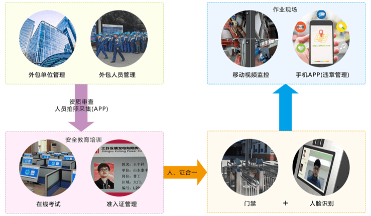 pc运维外包_重庆it运维外包怎么样_外包公司it运维职位吗?