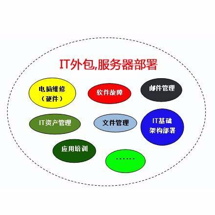 重庆it运维外包怎么样_服务器运维外包_pc运维外包