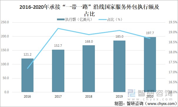 北京it外包公司有哪些_it外包公司_it外包服务