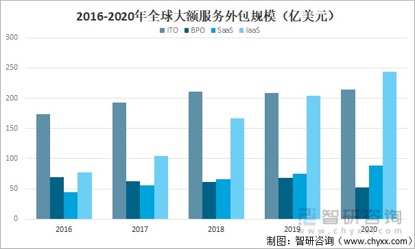 北京it外包公司有哪些_it外包公司_it外包服务