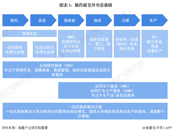 上海it外包_it技术外包_北京it外包服务公司选北京信诚xcitbm便宜