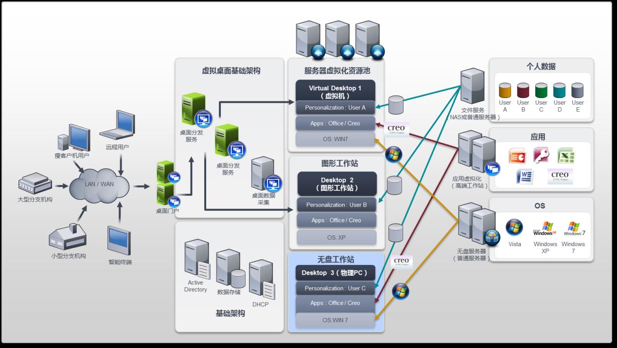 it运维 it服务_it运维外包_linux服务器运维外包