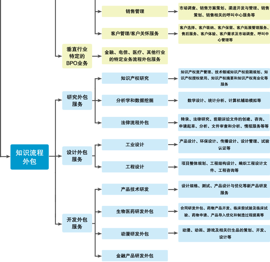 北京it外包_广州it外包_it技术外包