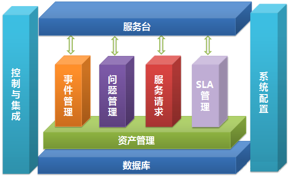 it运维外包_去外包公司做运维好吗_弱电运维外包