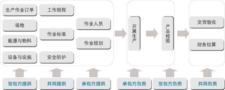 公司it外包_it技能外包_it外包