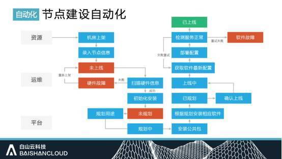 it外包_it技能外包_it外包服务合同