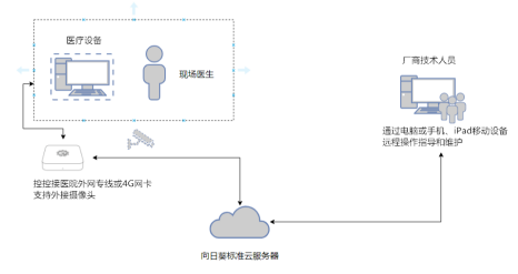 it运维服务_运维服务管理体系建设_服务器运维技术