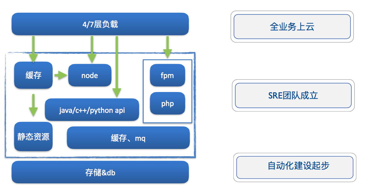 运维服务管理体系建设_服务器运维技术_it运维服务