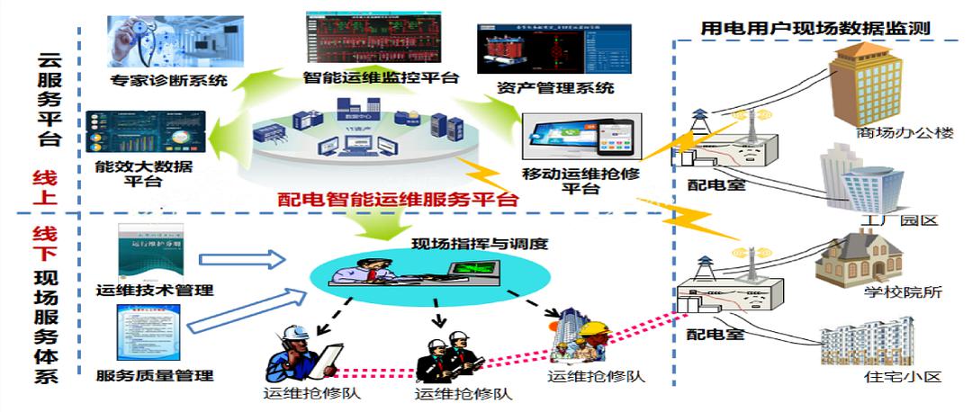 阿里外包运维_去外包公司做运维好吗_pc运维外包