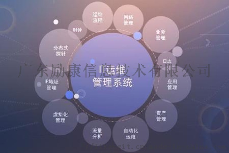 pc运维外包_重庆it运维外包怎么样_医院驻点外包运维合同