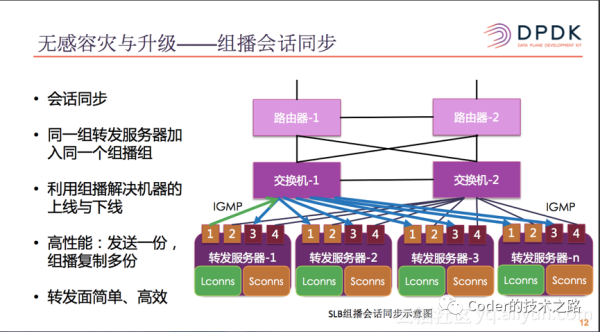 it技术人员