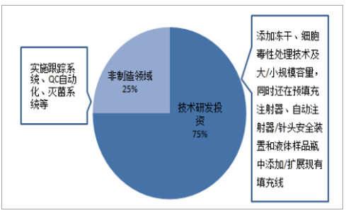 it技术外包