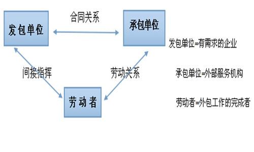 it技术外包