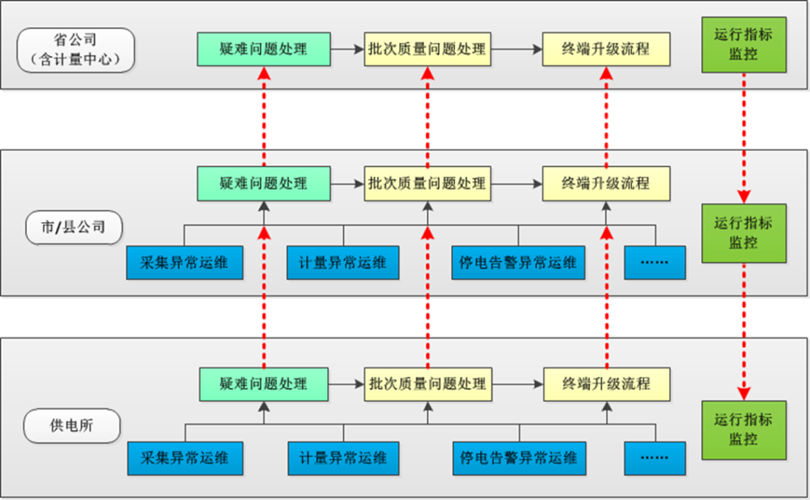 it运维