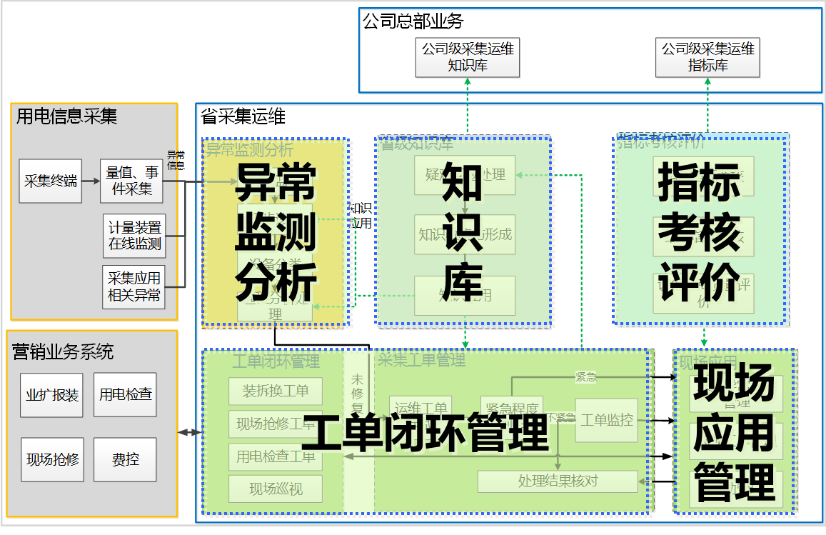 it运维