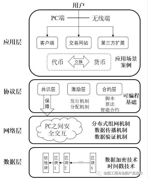 服务器运维技术