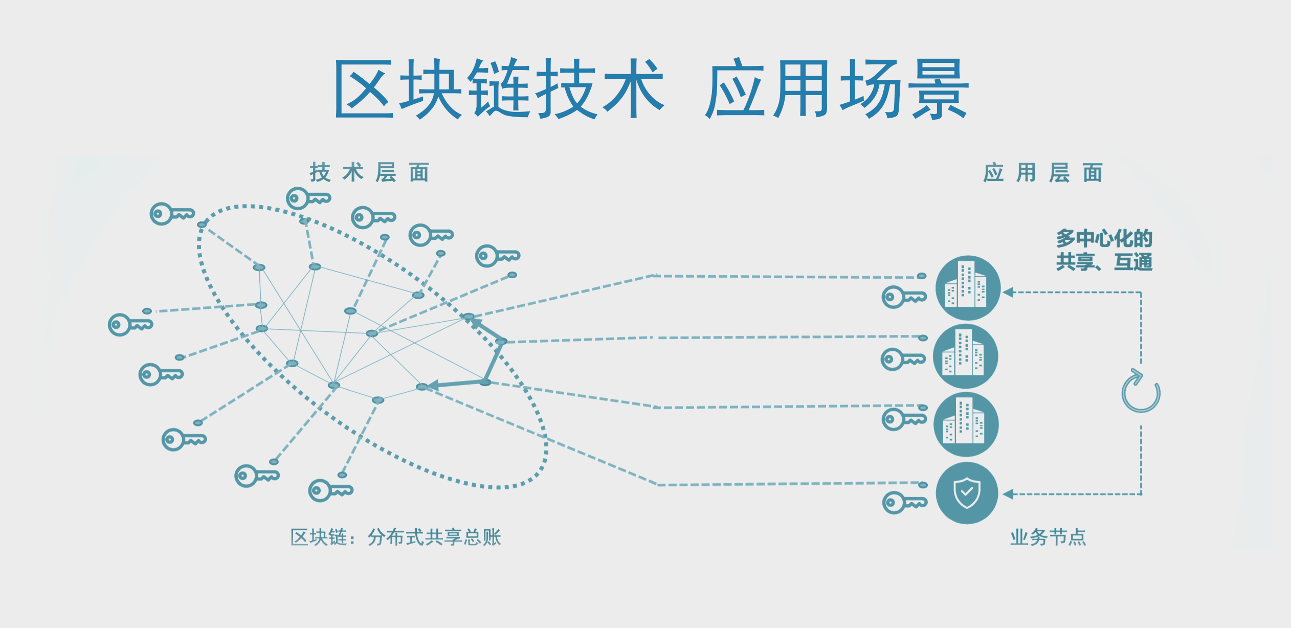 服务器运维技术