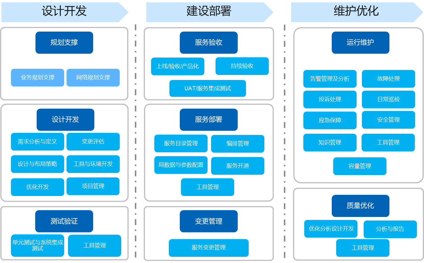 服务器运维技术