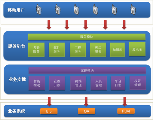 pc运维外包