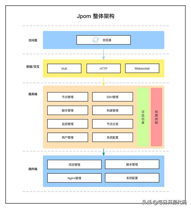 pc运维外包