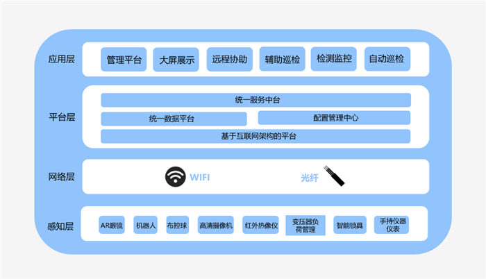 it运维_摩卡it运维管理 报价 软件_移动it运维