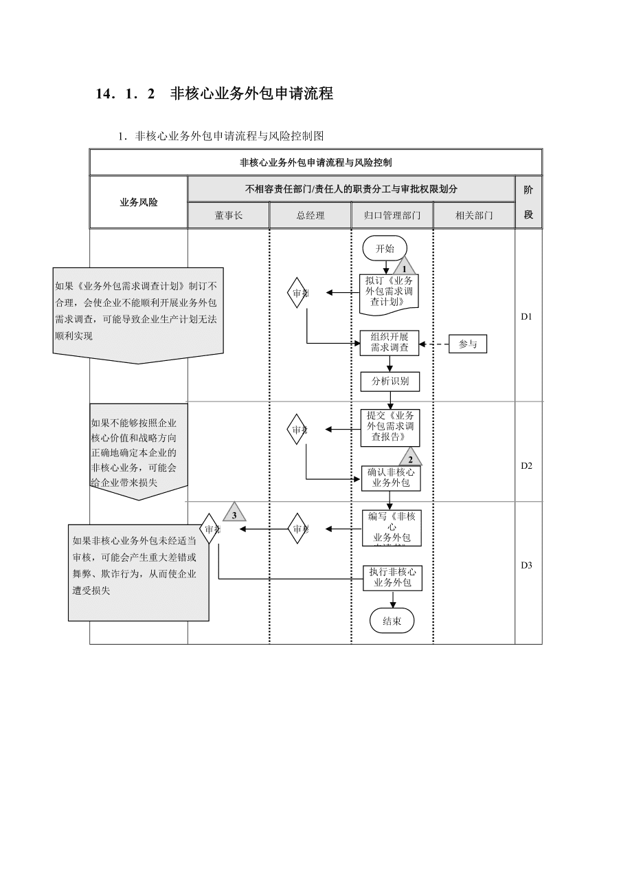 北京it外包公司有哪些_天津it外包网络维护_it外包