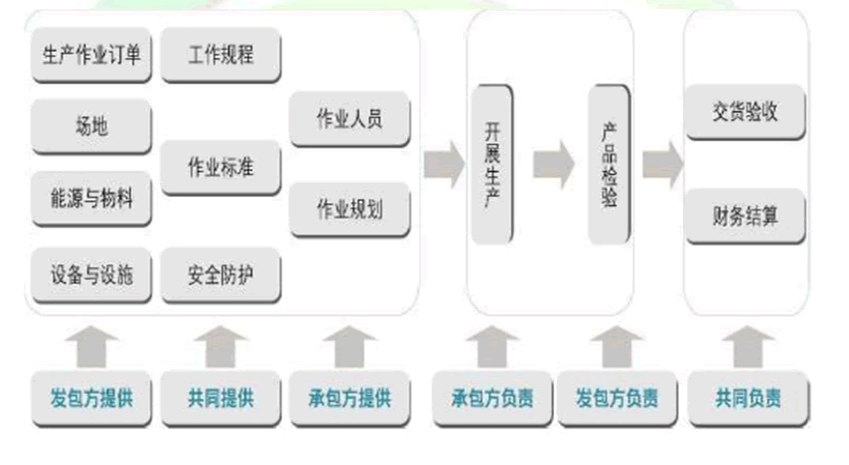 北京it外包公司有哪些_天津it外包网络维护_it外包