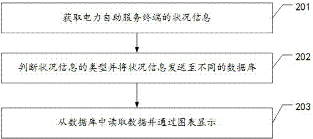 it技能服务_电商 供应链金融 it咨询 服务 公司_it服务管理系统