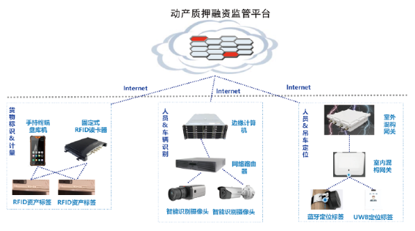 it服务管理系统_电商 供应链金融 it咨询 服务 公司_it技能服务