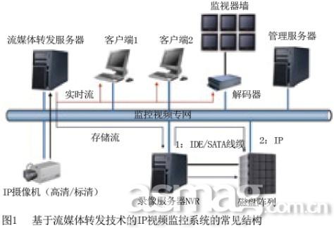 武汉监控安装_武汉监控安装电话_武汉监控安装