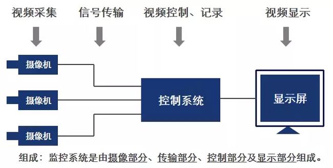 武汉监控安装_武汉监控安装电话_武汉监控安装