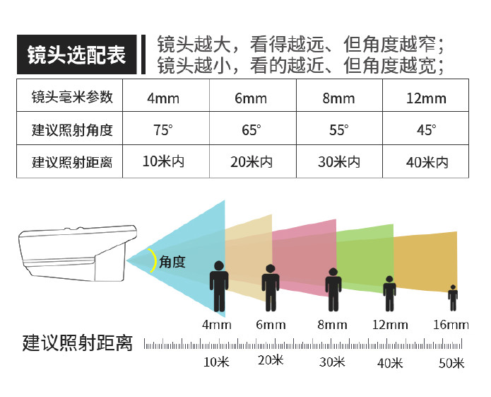 兰州监控安防招聘_监控安防设备公司_武汉安防监控