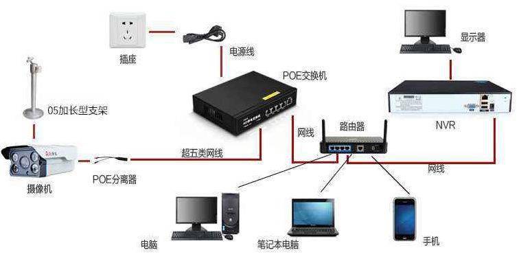 监控监控安装_武汉监控安装_武汉监控安装