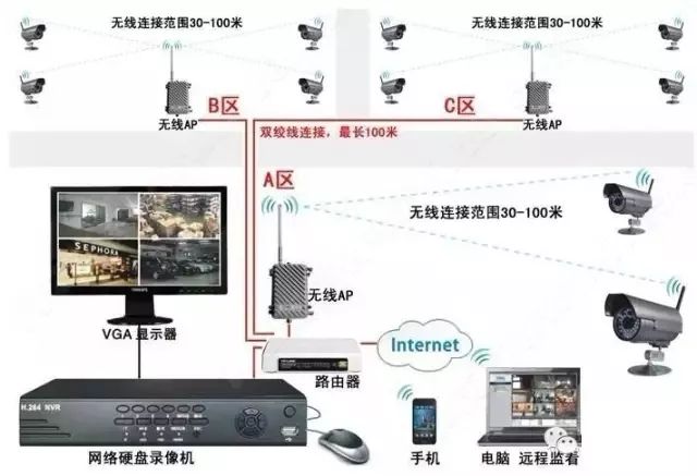 泰安监控安装_专业监控安装_武汉监控安装