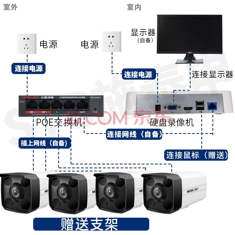 武汉监控安装_武汉安装监控_武汉安装监控的公司